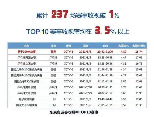 英超主帅下课指数：1.滕哈赫：3/22.霍奇森：9/22.孔帕尼：9/24.波切蒂诺：105.加里-奥尼尔：14